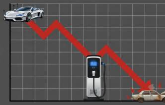 Il valore del marchio auto a rischio devastazione dopo gli incentivi 2025