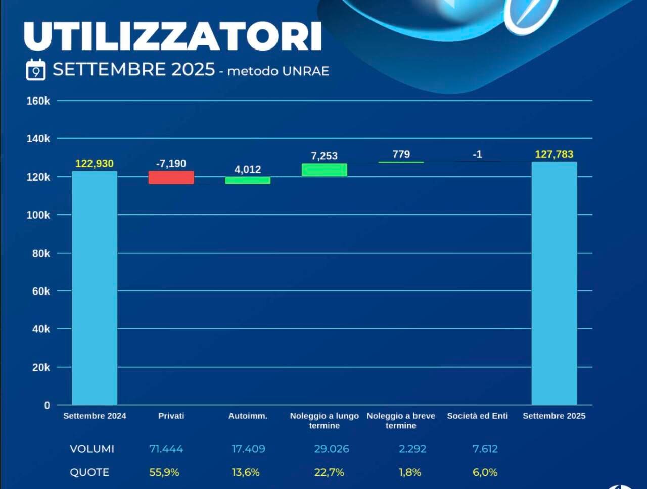 mercato italia settembre 2025 auto 2