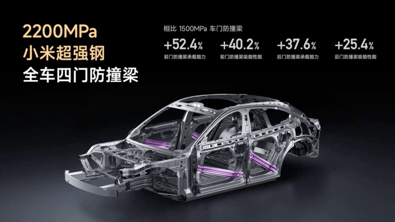 Xiaomi YU7 di 2200 MPa